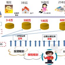 专业投资咨询引领财富增值——深圳华创兆丰投资咨询有限责任公司解析